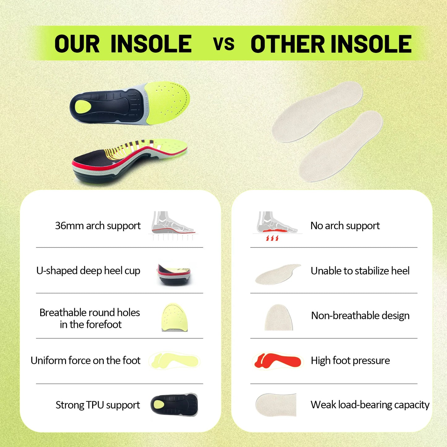 Orthopedic Sport Insole Plantar Fasciitis Flat Foot