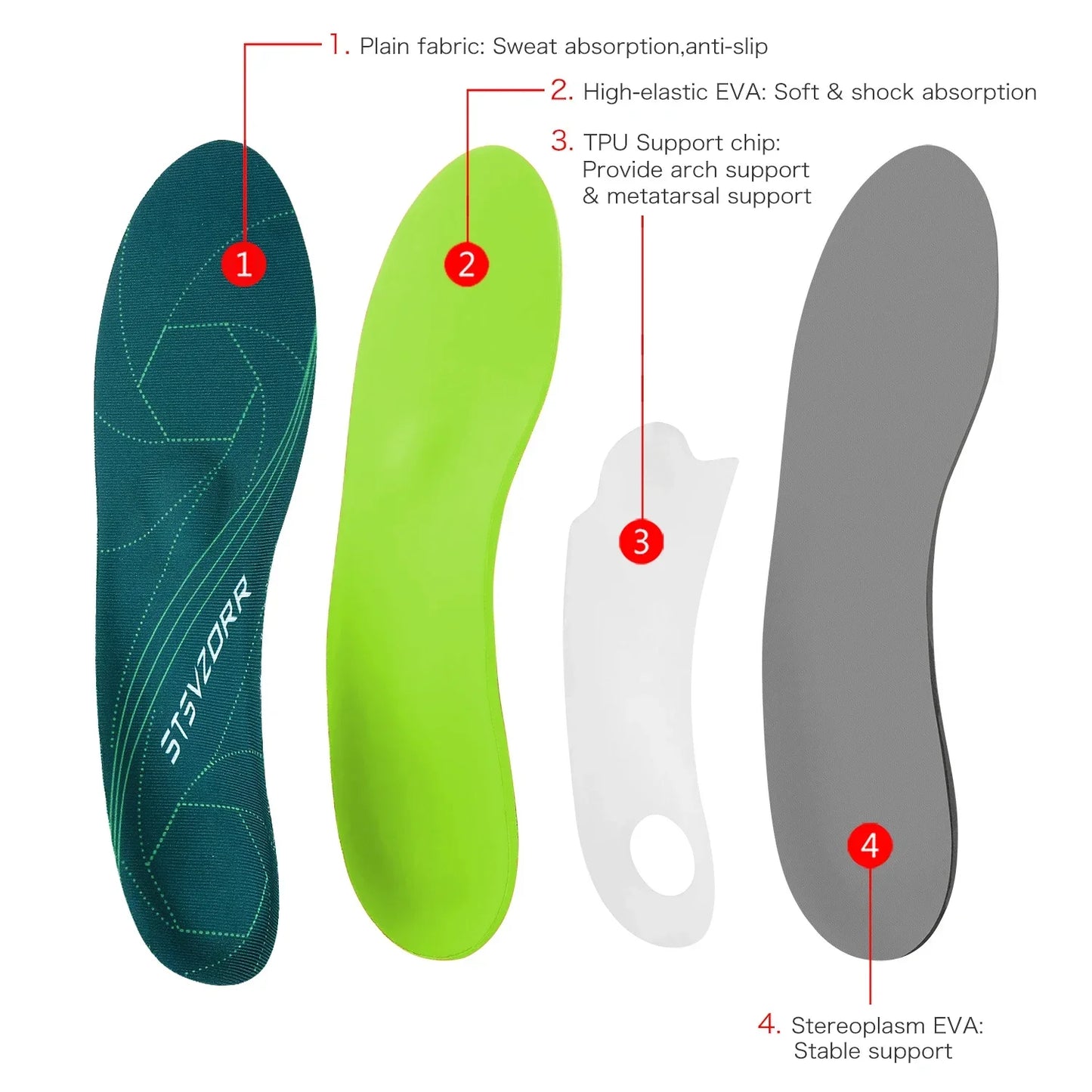 Flat Feet Template Arch Support Orthopedic Insoles